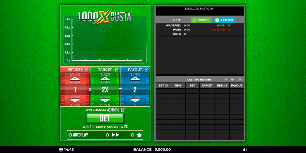 1000X Busta Slot